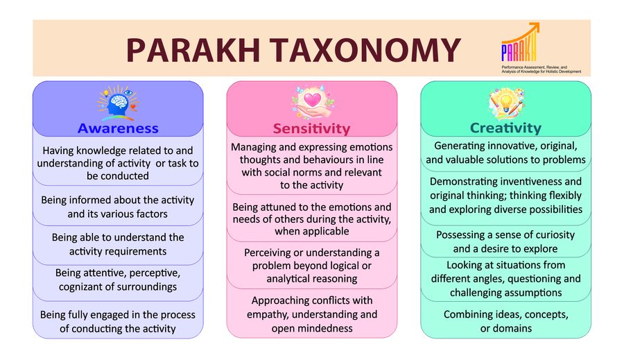 Moving Forward with Purpose: Embedding New Values in Learning and Assessment